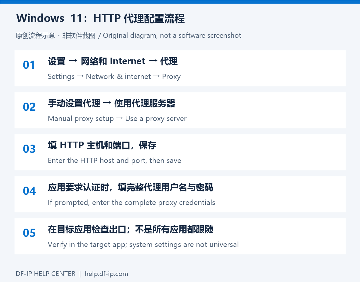 配置与检查示意图