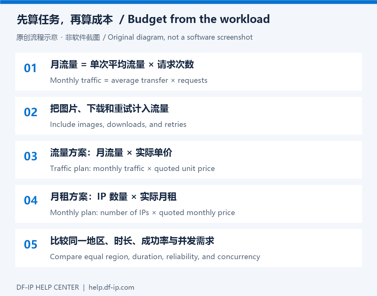 配置与检查示意图