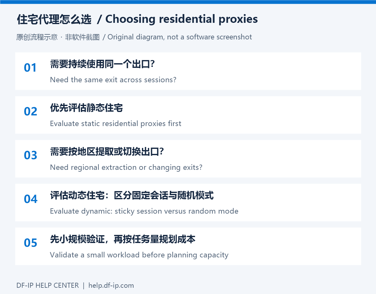 配置与检查示意图