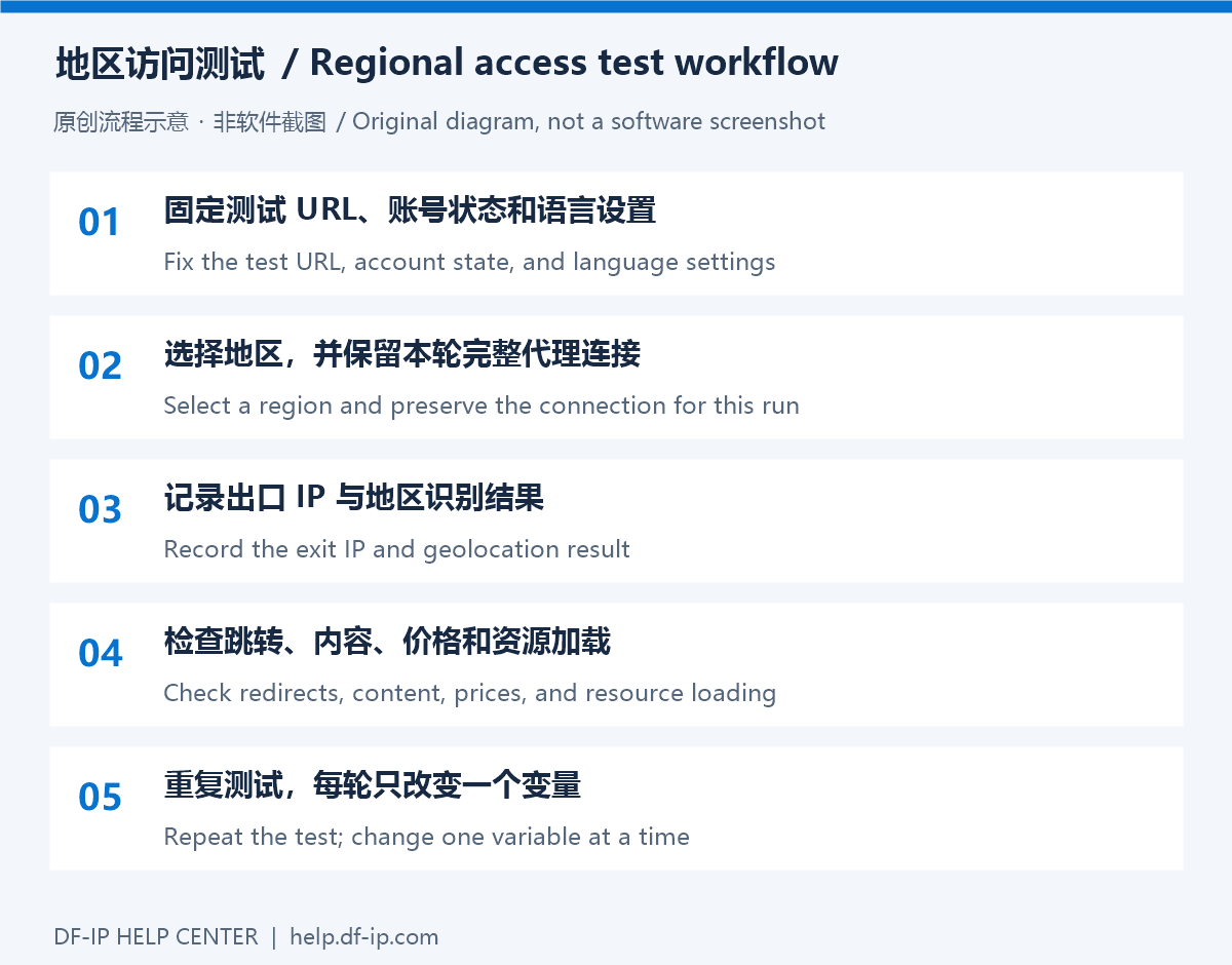 配置与检查示意图